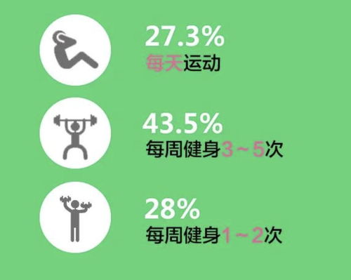 上海市民健身熱情高漲 青年群體最積極，跑步、瑜伽、游泳成三大熱門項目